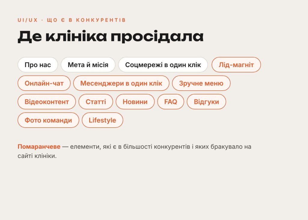 Слайд: елементи сайту, яких бракувало клініці